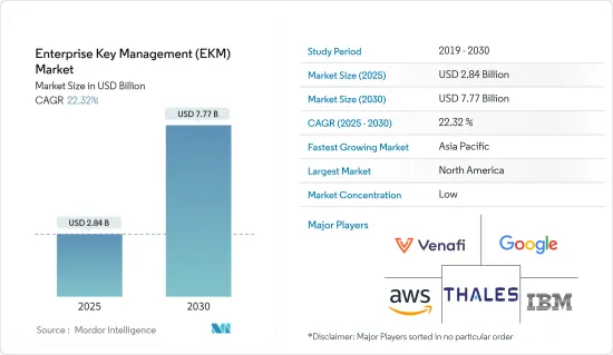 Enterprise Key Management（EKM）-Market-IMG1