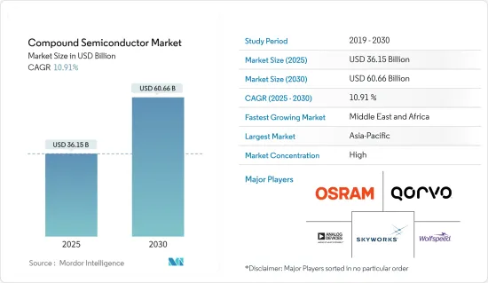 Compound Semiconductor-Market-IMG1