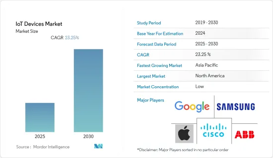 IoT Devices-Market-IMG1