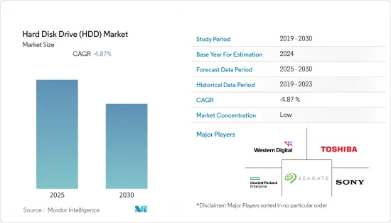 Hard Disk Drive（HDD）-Market-IMG1