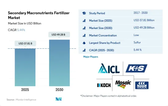 Secondary Macronutrients Fertilizer-Market-IMG1