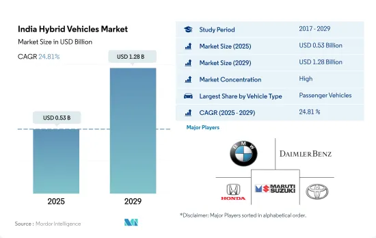 India Hybrid Vehicles-Market-IMG1