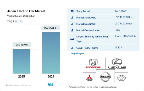 Japan Electric Car-Market-IMG1