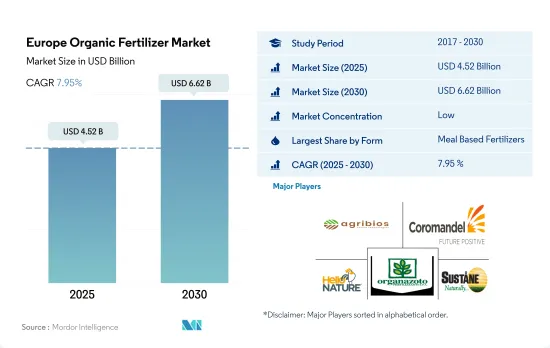 Europe Organic Fertilizer - Market - IMG1