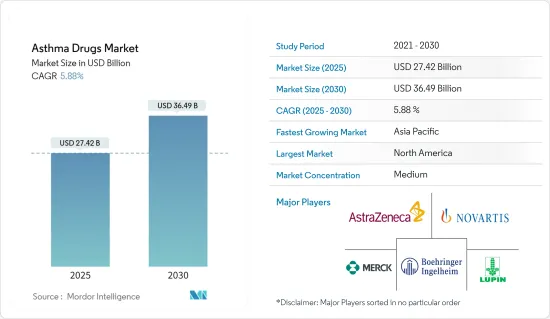 Asthma Drugs-Market-IMG1