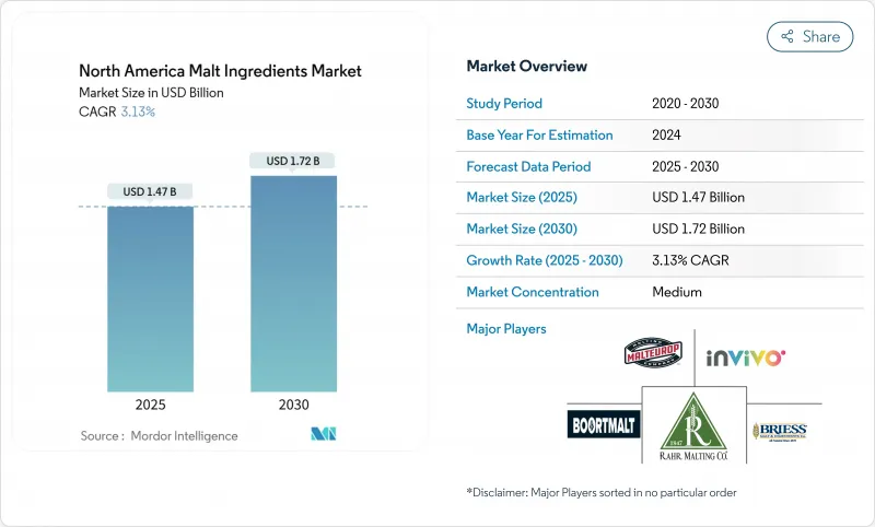 North America Malt Ingredients-Market-IMG1