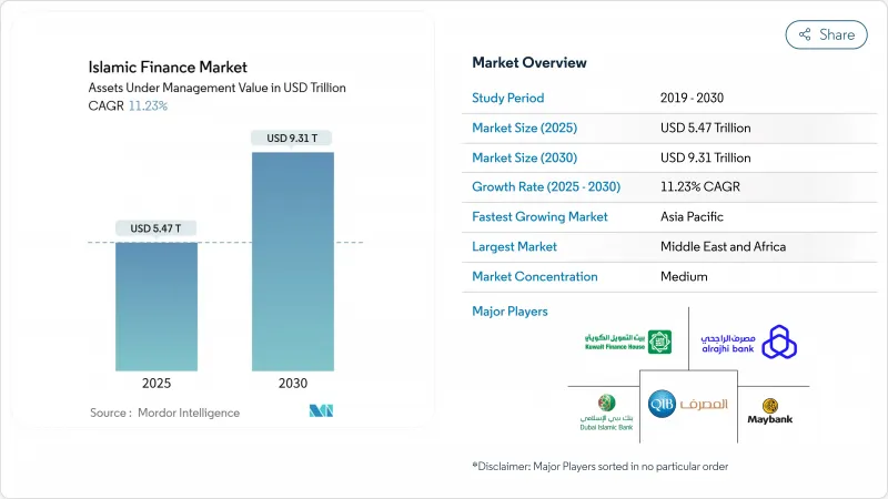 Islamic Finance-Market-IMG1