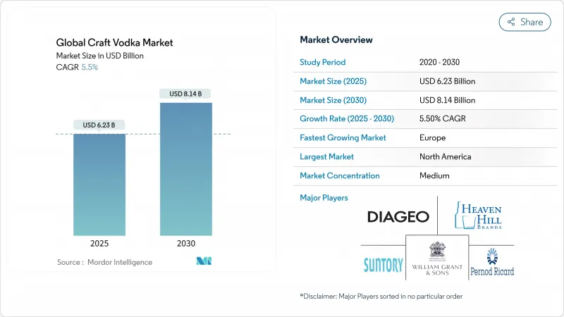 Global Craft Vodka-Market-IMG1