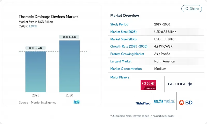 Thoracic Drainage Devices-Market-IMG1