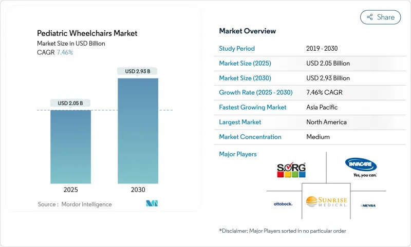 Pediatric Wheelchairs-Market-IMG1