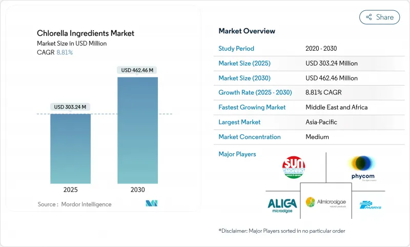 Chlorella Ingredients-Market-IMG1