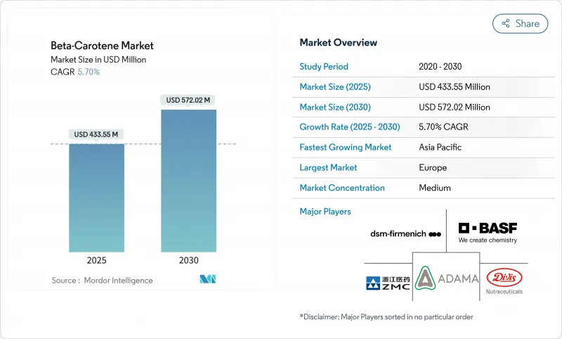 Beta-Carotene-Market-IMG1