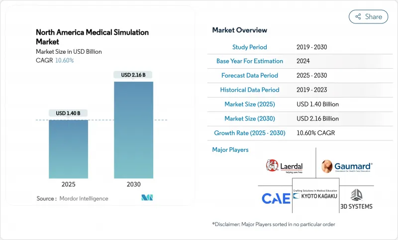 North America Medical Simulation-Market-IMG1