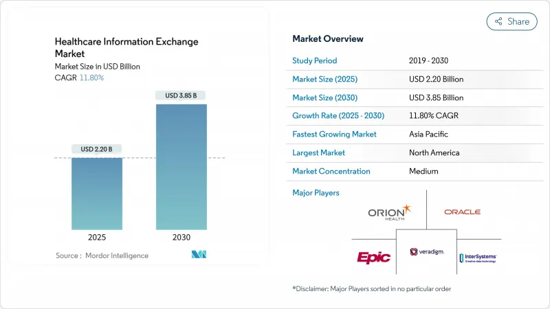 Healthcare Information Exchange-Market-IMG1