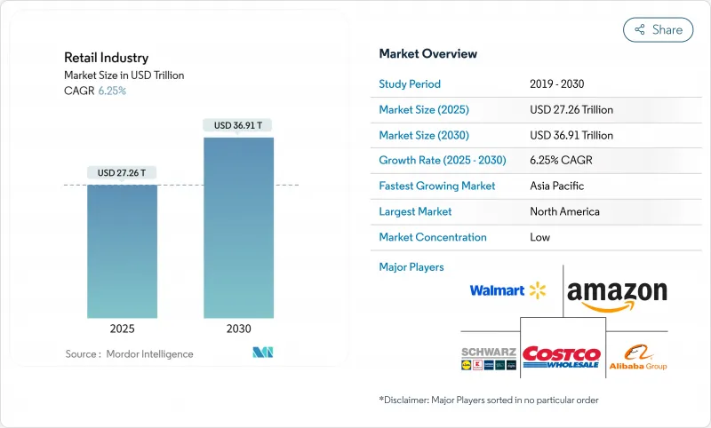 小売業界-Market-IMG1