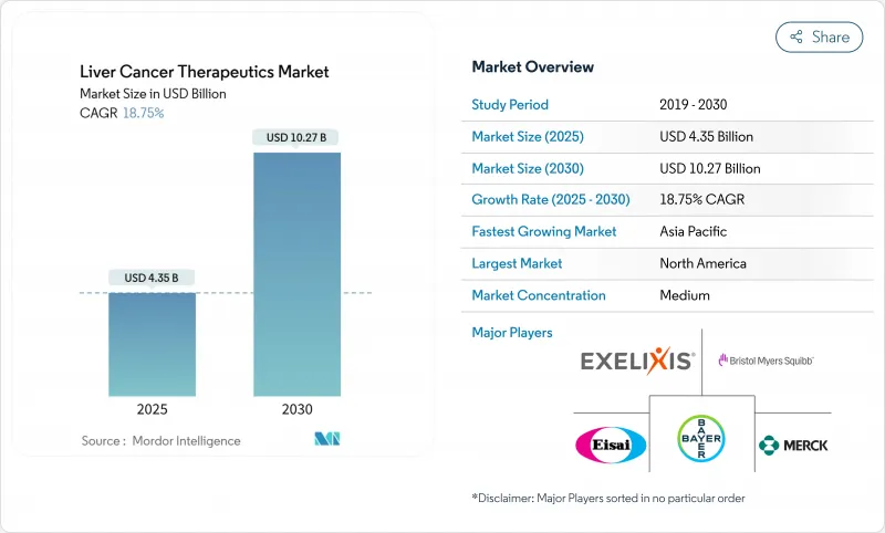 肝がん治療薬-Market-IMG1