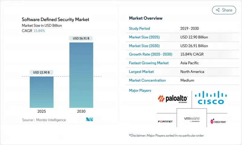 ソフトウェア定義セキュリティ-Market-IMG1