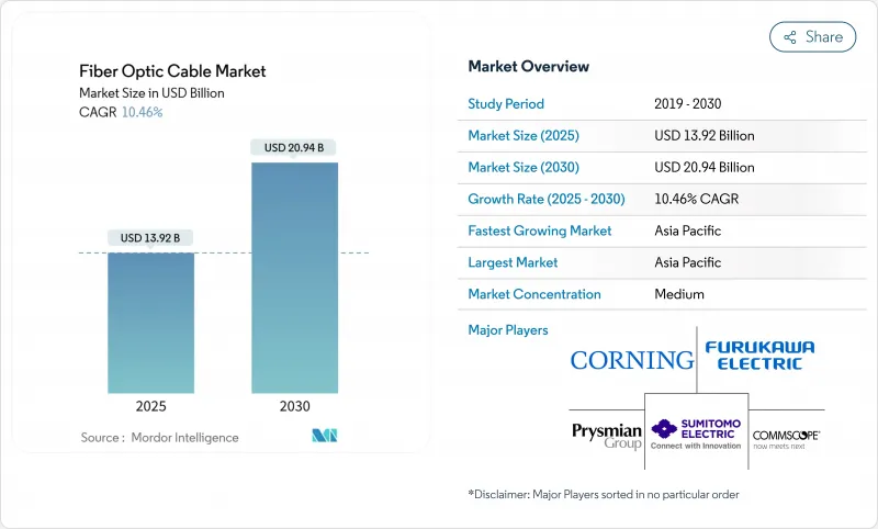 光ファイバーケーブル-Market-IMG1
