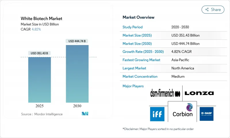 ホワイトバイオテクノロジー-Market-IMG1