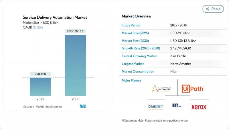 サービスデリバリー自動化-Market-IMG1