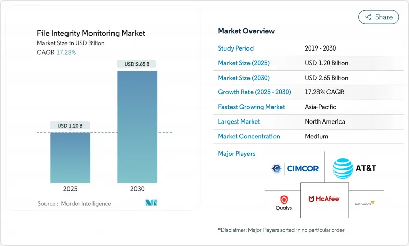 ファイル整合性監視-Market-IMG1