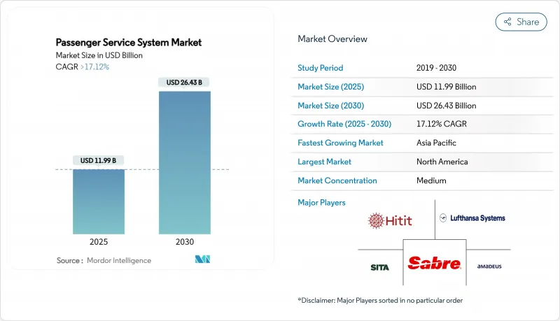 Passenger Service System-Market-IMG1