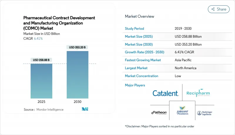 医薬品開発製造受託機関(CDMO)-Market-IMG1