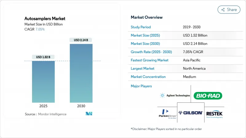 オートサンプラー-Market-IMG1