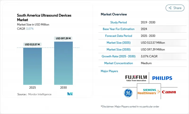 南米の超音波装置-Market-IMG1