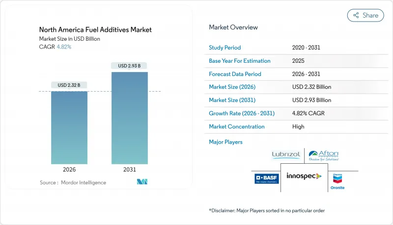 North America Fuel Additives-Market-IMG1