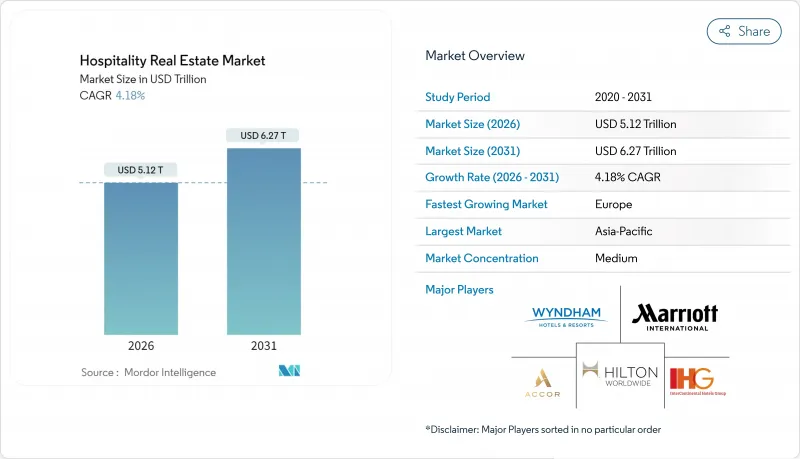 Hospitality Real Estate-Market-IMG1