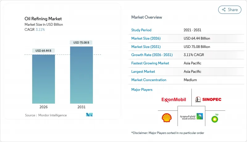 Oil Refining-Market-IMG1