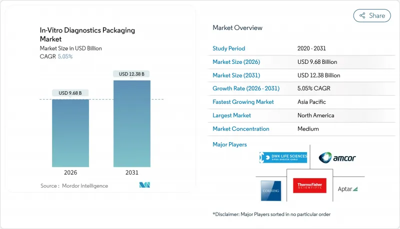 In-Vitro Diagnostics Packaging-Market-IMG1
