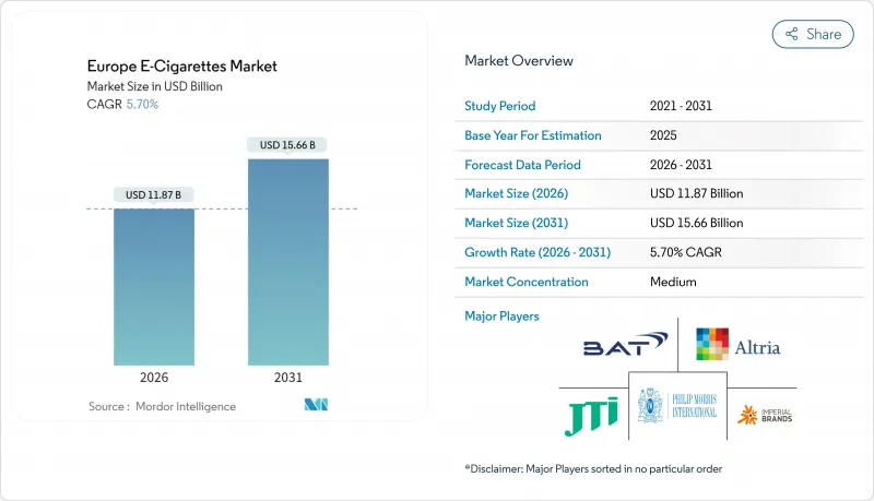 Europe E-Cigarettes-Market-IMG1