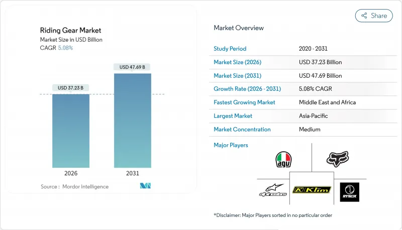 Riding Gear-Market-IMG1