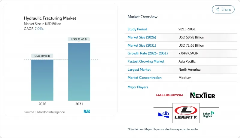 Hydraulic Fracturing-Market-IMG1