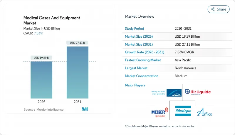 Medical Gases And Equipment-Market-IMG1