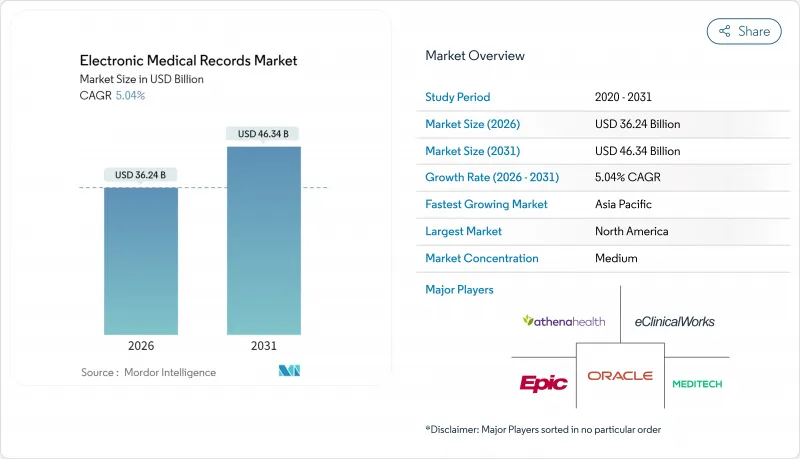 Electronic Medical Records-Market-IMG1