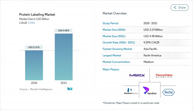 Protein Labeling-Market-IMG1