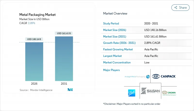 Metal Packaging-Market-IMG1