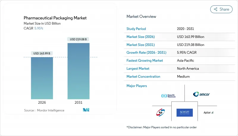 Pharmaceutical Packaging-Market-IMG1