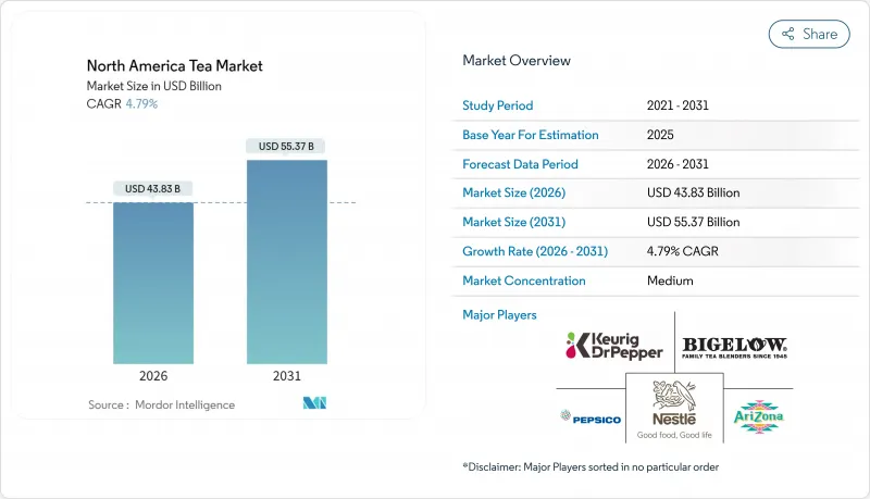 North America Tea-Market-IMG1