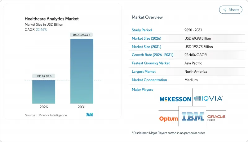 Healthcare Analytics-Market-IMG1