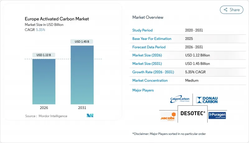 Europe Activated Carbon-Market-IMG1