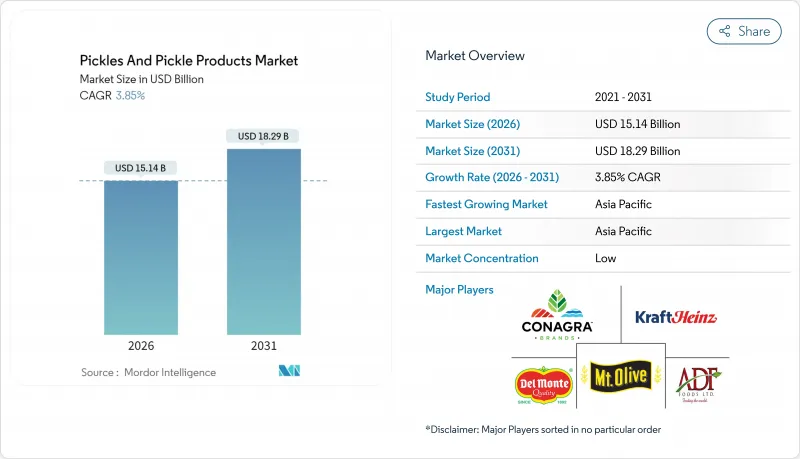 Pickles And Pickle Products-Market-IMG1