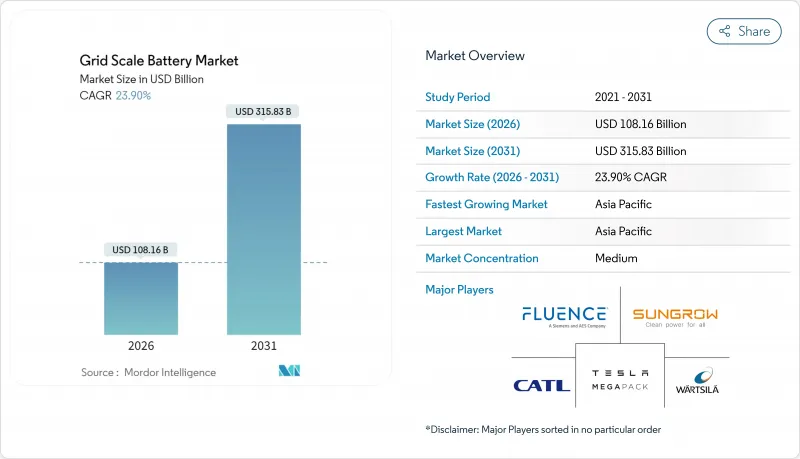 Grid Scale Battery-Market-IMG1