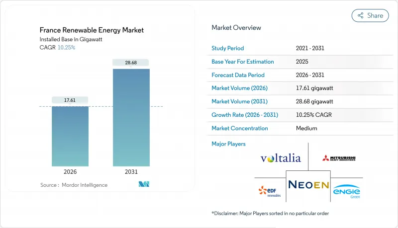 France Renewable Energy-Market-IMG1