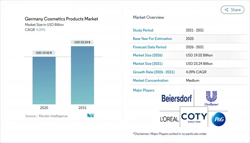 Germany Cosmetics Products-Market-IMG1