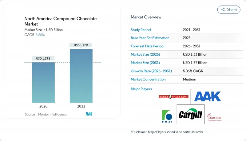 North America Compound Chocolate-Market-IMG1
