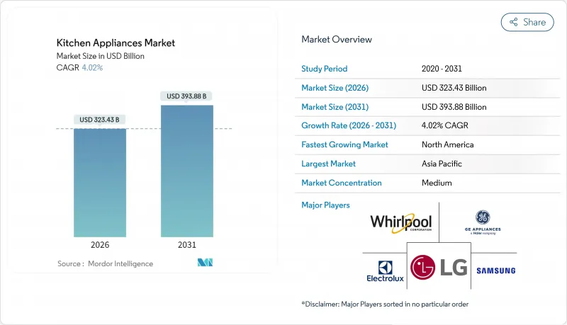 Kitchen Appliances-Market-IMG1